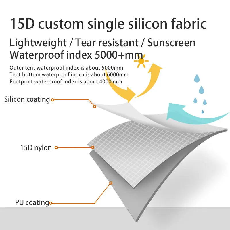 Tente de Randonnée 1 Personne Ultra-Légère 920g - Trekking | RandoCamp